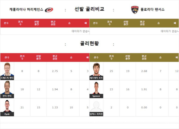 스포츠중계