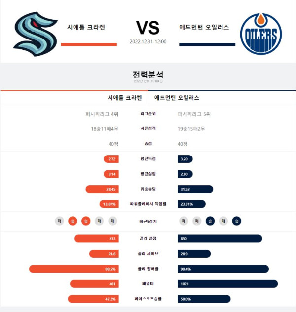 스포츠중계
