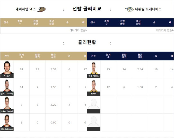스포츠중계