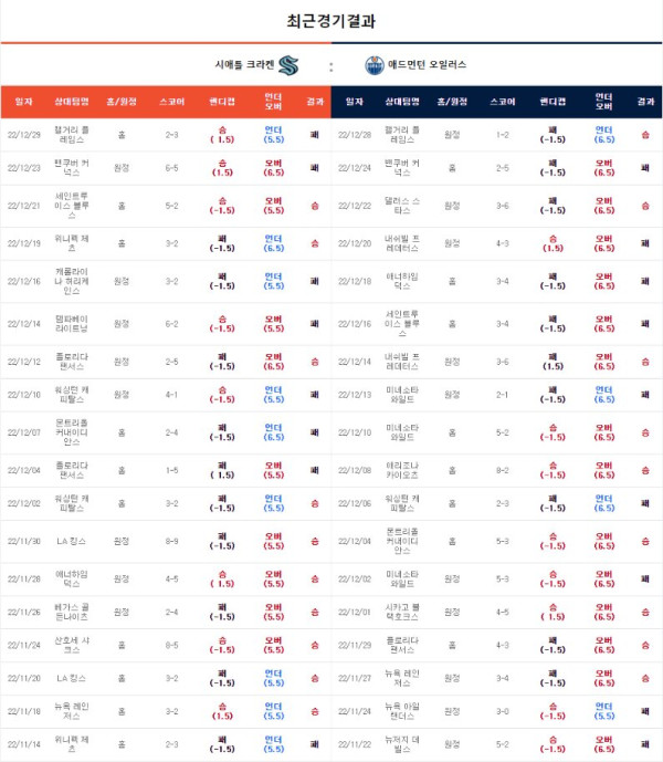 스포츠중계