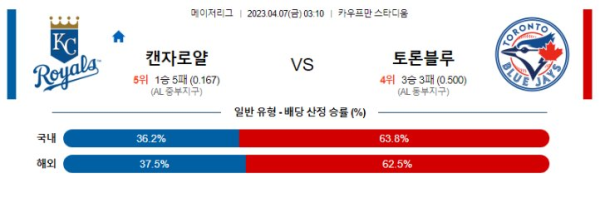 스포츠중계