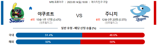 스포츠중계