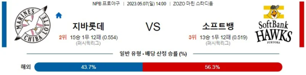 스포츠중계