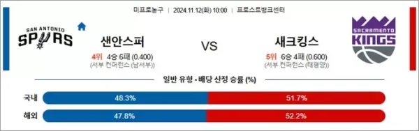 로얄스포츠 스포츠분석