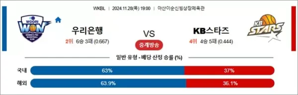 로얄스포츠 스포츠분석