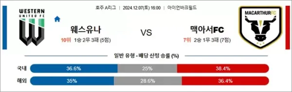 로얄스포츠 스포츠분석