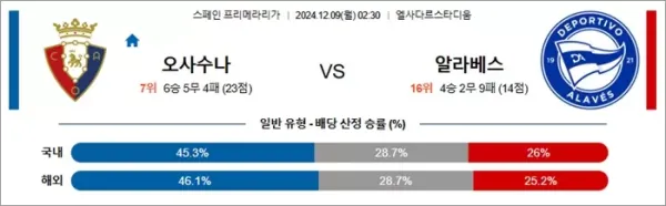 로얄스포츠 스포츠분석