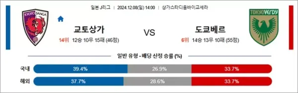로얄스포츠 스포츠분석
