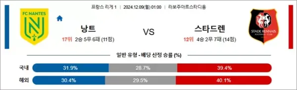로얄스포츠 스포츠분석