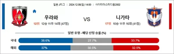 로얄스포츠 스포츠분석