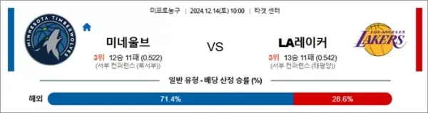 로얄스포츠 스포츠분석