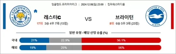 로얄스포츠 스포츠분석