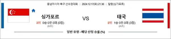 로얄스포츠 스포츠분석