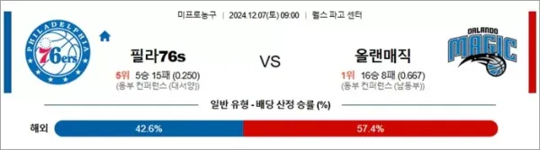 로얄스포츠 스포츠분석