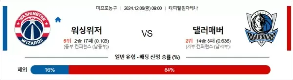 로얄스포츠 스포츠분석