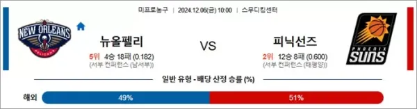 로얄스포츠 스포츠분석