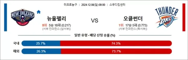 로얄스포츠 스포츠분석