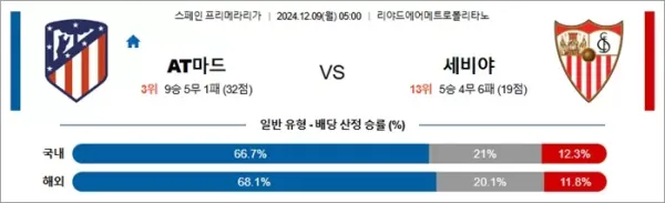 로얄스포츠 스포츠분석