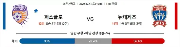 로얄스포츠 스포츠분석