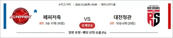 로얄스포츠 스포츠분석