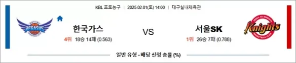 로얄스포츠 스포츠분석
