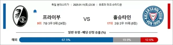 로얄스포츠 스포츠분석