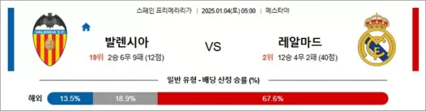 로얄스포츠 스포츠분석