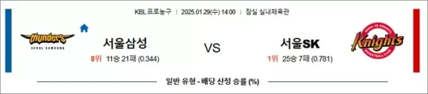 로얄스포츠 스포츠분석