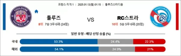 로얄스포츠 스포츠분석