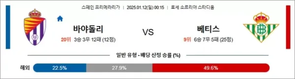 로얄스포츠 스포츠분석