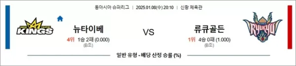 로얄스포츠 스포츠분석