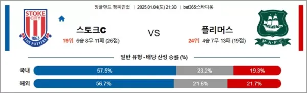 로얄스포츠 스포츠분석