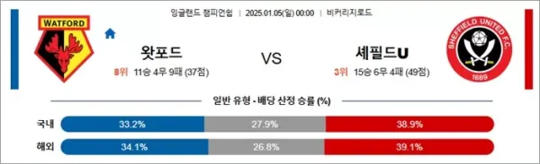 로얄스포츠 스포츠분석