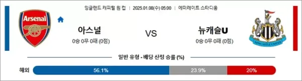 로얄스포츠 스포츠분석