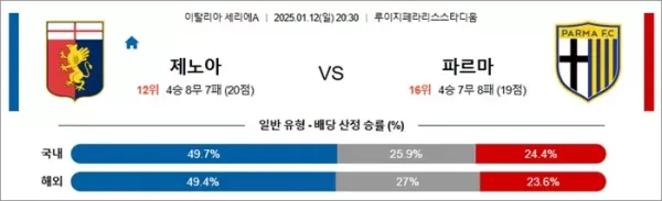 로얄스포츠 스포츠분석