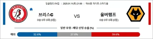 로얄스포츠 스포츠분석