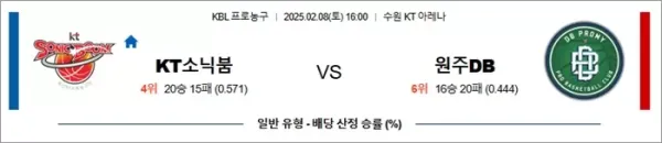 로얄스포츠 스포츠분석