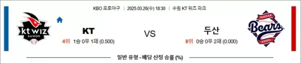 로얄스포츠 스포츠분석