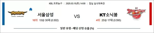 로얄스포츠 스포츠분석